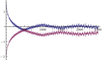 Prove The Generating Function For The Bessel Function Mathematics Stack Exchange - Best City Illustrations in Ultra HD