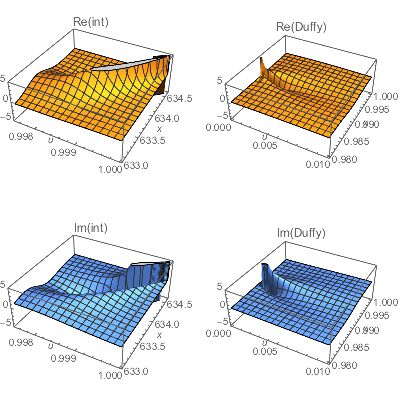 Integration How To Integrate A Highly Oscillatory Function - Full HD Vintage Patterns for Desktop