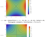Plotting How To Overlap Contourplots Mathematica Stack Exchange