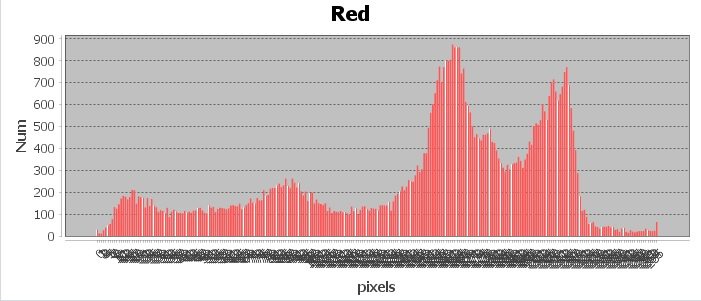 Java Jfreechart Category Image Stack Overflow - Geometric Texture Collection - Ultra HD Quality