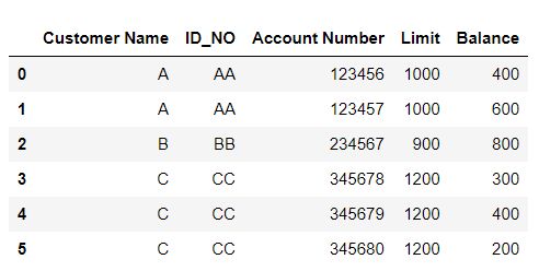 Python Pandas Reorder Rows Of Dataframe Stack Overflow - Vintage Arts - Modern HD Collection
