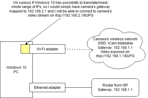 Ethernet Two Devices Same Subnet No Communication Super User - Premium Geometric Illustration Gallery - Ultra HD