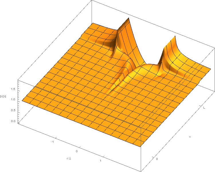 Plotting Change Colour Of Meshstyle In Plot3d Mathematica Stack - Vintage Designs - Stunning Mobile Collection