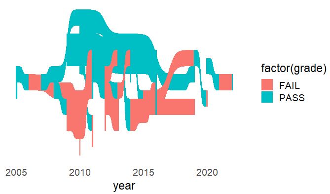 Economics How To Ungroup A Merged Table In R Stack Overflow - Stunning Abstract Texture - Retina