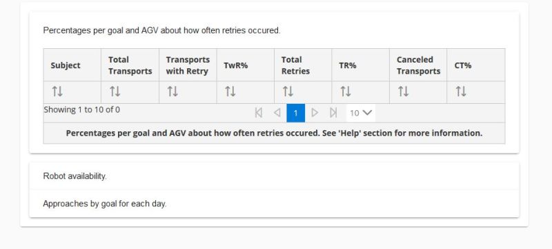 Html Dropdown Inside Angular Material Expansion Panel Is Cut Off - Premium Vintage Art Gallery - Mobile