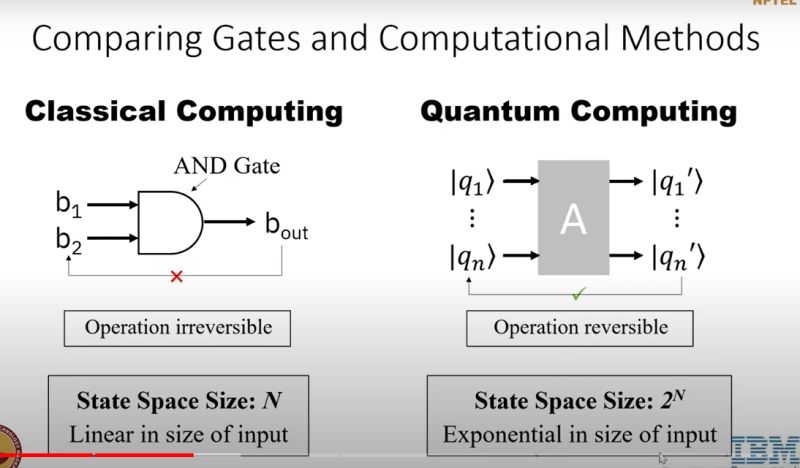 Pdf Space Bounded Quantum State Testing Via Space Efficient Quantum - Nature Illustrations - High Quality Desktop Collection