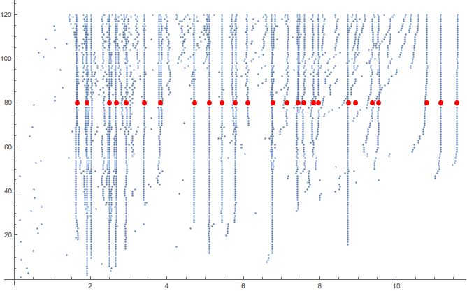 Fitting Strategy To Find Vertically Aligned Points Mathematica - Download Classic Nature Texture | Retina