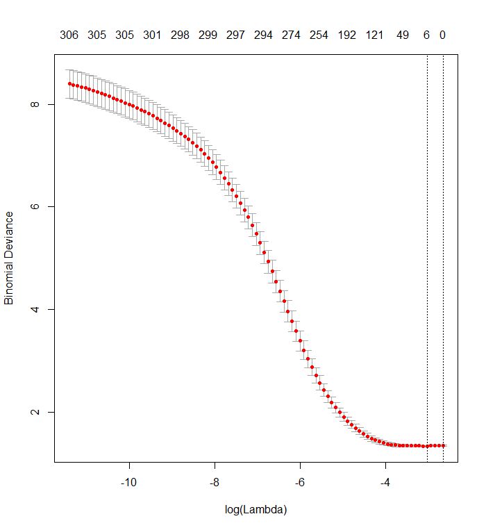 Lasso Shrinking Coefficients To Zero With Regularisation Left Image - Download Ultra HD Vintage Wallpaper | Mobile