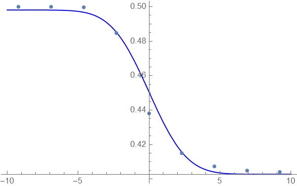 Fitting Error Function Fit Of Data Mathematica Stack Exchange - Retina Ocean Wallpapers for Desktop