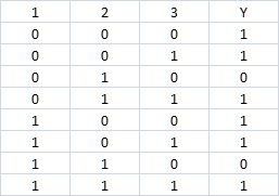 Logic Network With Nand Gates Electrical Engineering Stack Exchange - Premium Gradient Texture Gallery - Retina