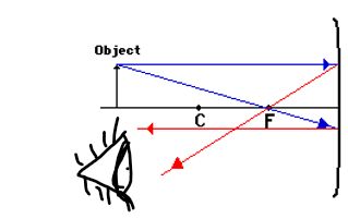 Optics Double Reflection Physics Stack Exchange - Minimal Wallpapers - Incredible HD Collection