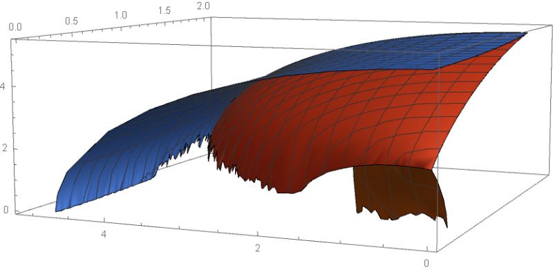Plot Should Be Smooth But Is Jagged Has Too Few Points Issue - Download Stunning Nature Design | Desktop