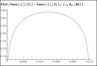 Plot Of True Function And Estimated Function Against The Time Dependent - Download Beautiful Sunset Art | High Resolution