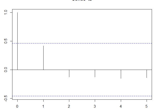 Correlogram Orange3 Timeseries Documentation - Premium Landscape Design Gallery - Mobile