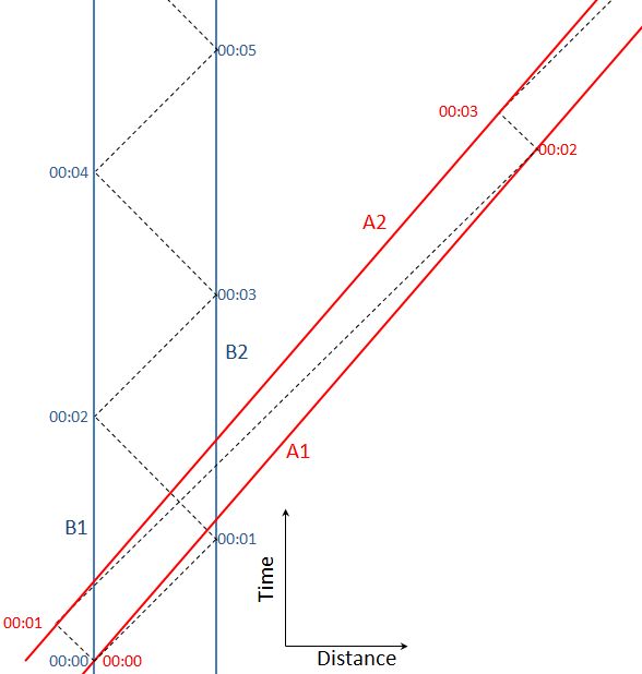 The Four Clock Special Relativity Conundrum Physics Stack Exchange - City Design Collection - Full HD Quality
