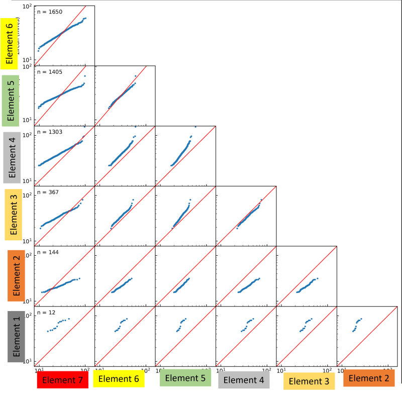 Comparing Many Variables In R With Plots Part 3 In A Series - Best Vintage Photos in Retina