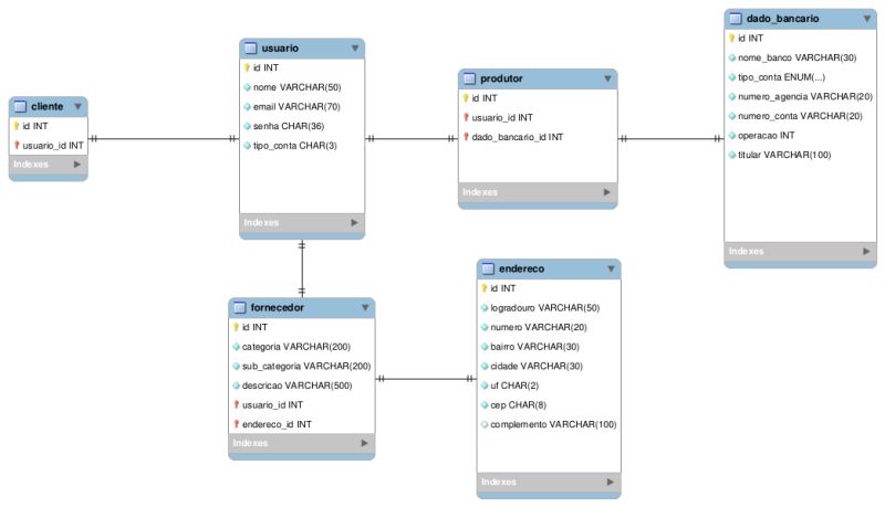 Relacionamento Sql Stack Overflow Em Portugu S - Space Wallpaper Collection - Mobile Quality