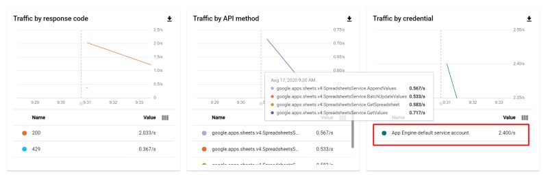 Google Cloud Platform Why Getting Resource Has Been Exhausted - Incredible HD Gradient Backgrounds | Free Download