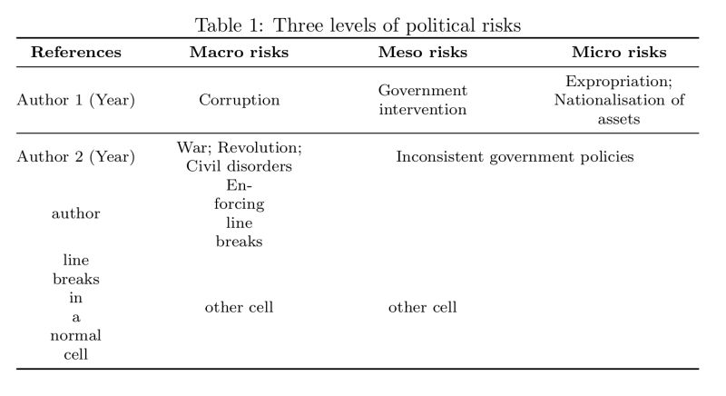 Tables How To Center Text In Tabular Vertically Tex Latex Stack - Download Classic Geometric Pattern | HD