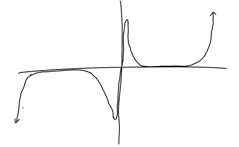 Geometry Polynomial Approximation Of A Circle Mathematics Stack - Perfect Desktop City Wallpapers | Free Download