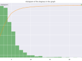 Cumulative Distribution Plots Python Stack Overflow