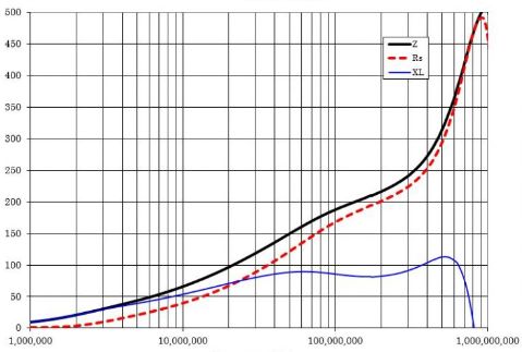 Help Identifying Selecting A Ferrite Bead Support Core Electronics - Download Amazing Nature Illustration | Mobile