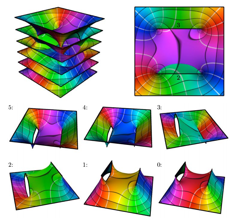 Solution Complex Analysis On Riemann Surfaces Studypool - Ocean Textures - Elegant Mobile Collection