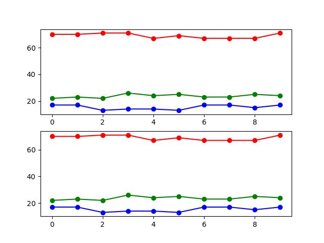 Python How To Keep The Pyplot Axis Scaled According To One Plot Only - Premium Landscape Image Gallery - Full HD