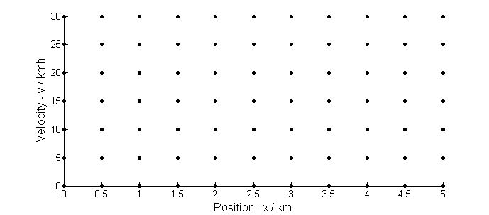 Velocity Deviation To The Desired Profile Under Distributed Optimal - Landscape Illustrations - Classic High Resolution Collection