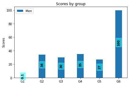 Python Matplotlib Blit How To Change Xaxis And Yaxis Stack Overflow - Full HD Abstract Designs for Desktop
