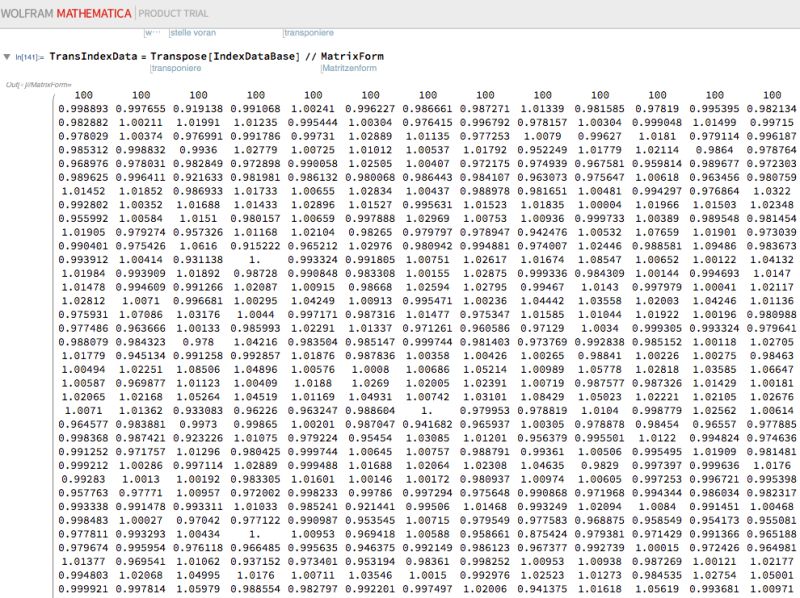 Plotting Creating A Commodity Price Index Chart Mathematica Stack - Download Gorgeous Colorful Art | 4K