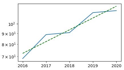 Python Linear Fit On Semi Log Scale Using Matplotlib Stack Overflow - Gradient Texture Collection - Full HD Quality