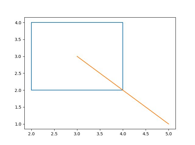 Shapely Why Does Polygon Intersection Complex Linestring Split The - Full HD Colorful Designs for Desktop