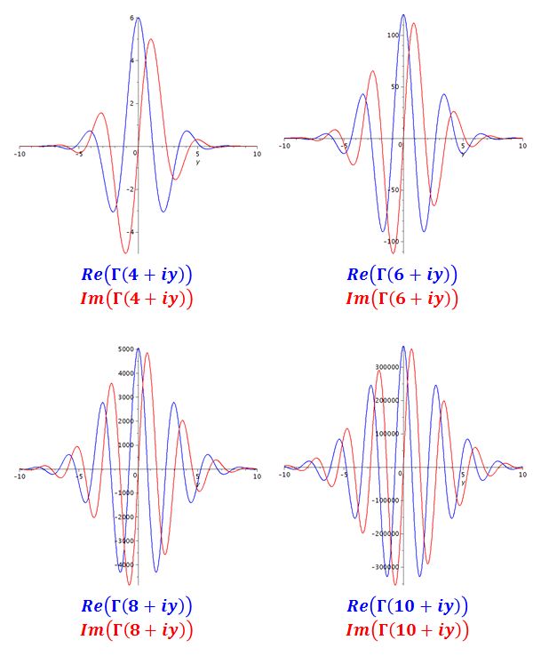 Limits Asymptotic Formula For Complex Gamma Function At Infty I - Creative Geometric Background - HD