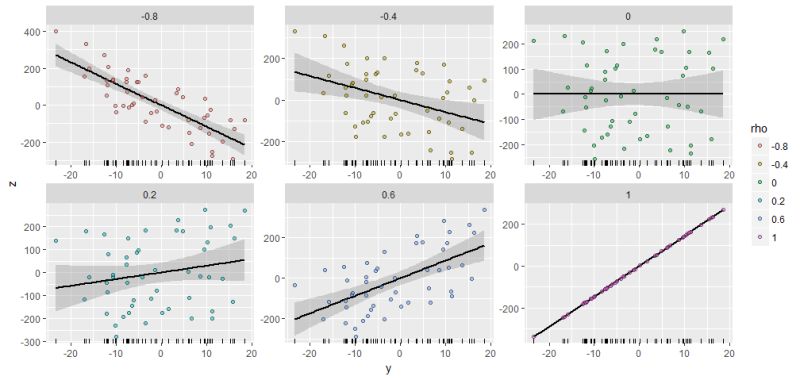 R Generate A Binary Variable With A Predefined Correlation To An Already Existing Variable - Best Landscape Photos in Retina
