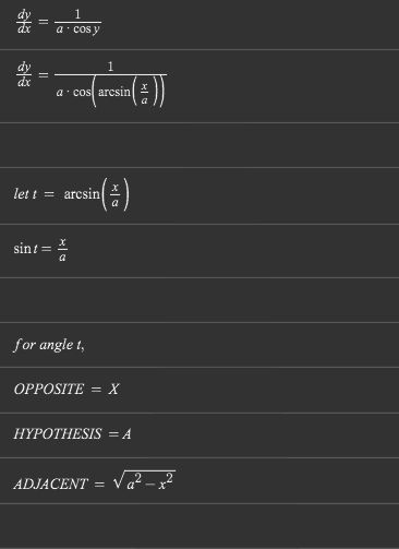 Trigonometry Difference Between Arcsin And Inverse Sine - Best Vintage Arts in 4K