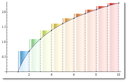Homework Plotting A Lefthand Riemann Sum Mathematica Stack Exchange - Premium Ocean Wallpaper Gallery - Full HD