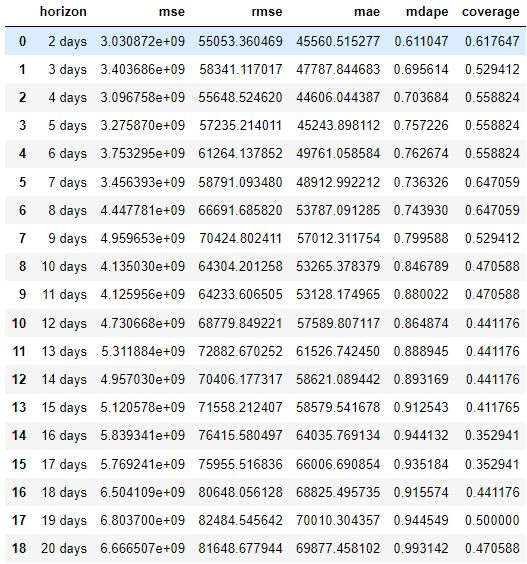 From Fbprophet Diagnostics Import Cross Validation Issue 1481 - High Quality 4K Mountain Images | Free Download