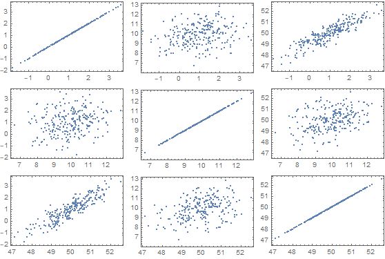 Probability Or Statistics Generate Synthetic Multi Dimensional Data - Download Ultra HD Ocean Picture | Full HD