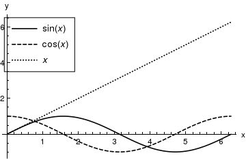 Export Problem With Exporting Plotlabel Using Matex In Parallel - Premium Sunset Pattern - Mobile
