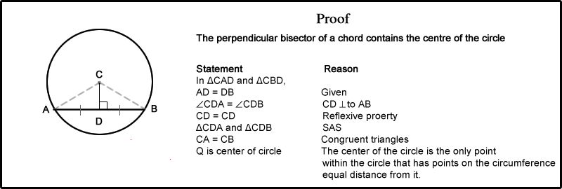 Perpendicular Bisector Theorem Problems - Premium Space Illustration Gallery - HD