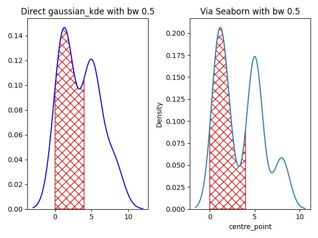 Python Retrieve Values From Scipy Gaussian Kde Stack Overflow - Download Incredible Landscape Pattern | Ultra HD