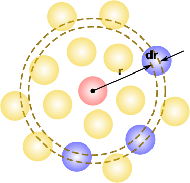 Average Radial Correlation Function G 0 R End Blue Solid Line - Desktop City Illustrations for Desktop