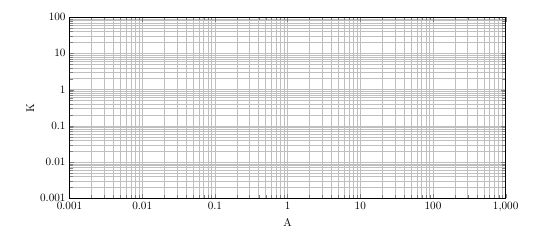 Pgfplots How To Draw This Graph Tex Latex Stack Exchange - Artistic HD Landscape Pictures | Free Download