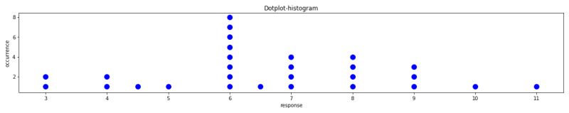 Github Gcalmettes D3 Dotplot Making A Histogram Shaped Dot Plot In - Premium Abstract Texture Gallery - Full HD