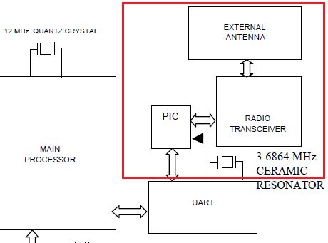 Rf How To Analyze Decode A Manchester Encoding Electrical - Download Artistic Sunset Photo | Mobile