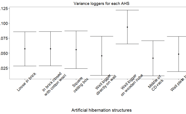 Changing X Axis Tick Labels Ggplot2 Not Working Making Axis Disappear 