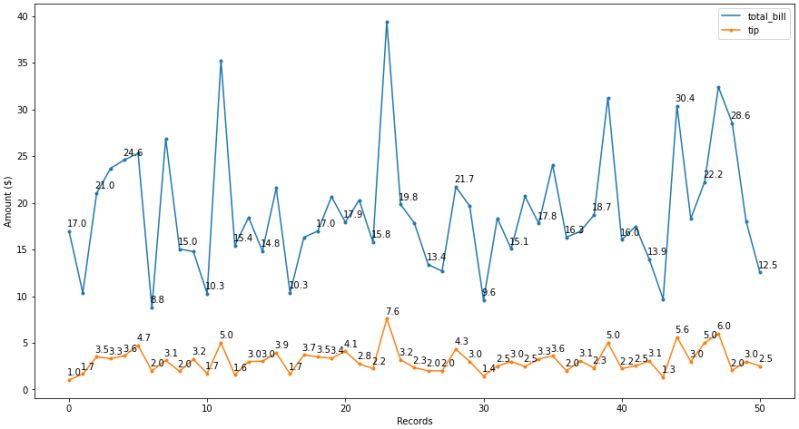 Python Annotate A Plot Stack Overflow - Creative Mountain Wallpaper - HD