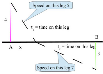 Calculus Sum Of Squares I 2 Mathematics Stack Exchange - Download Classic Gradient Background | 4K