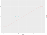 R Ggplot Change Line Color Specified By X Axis Values Stack Overflow